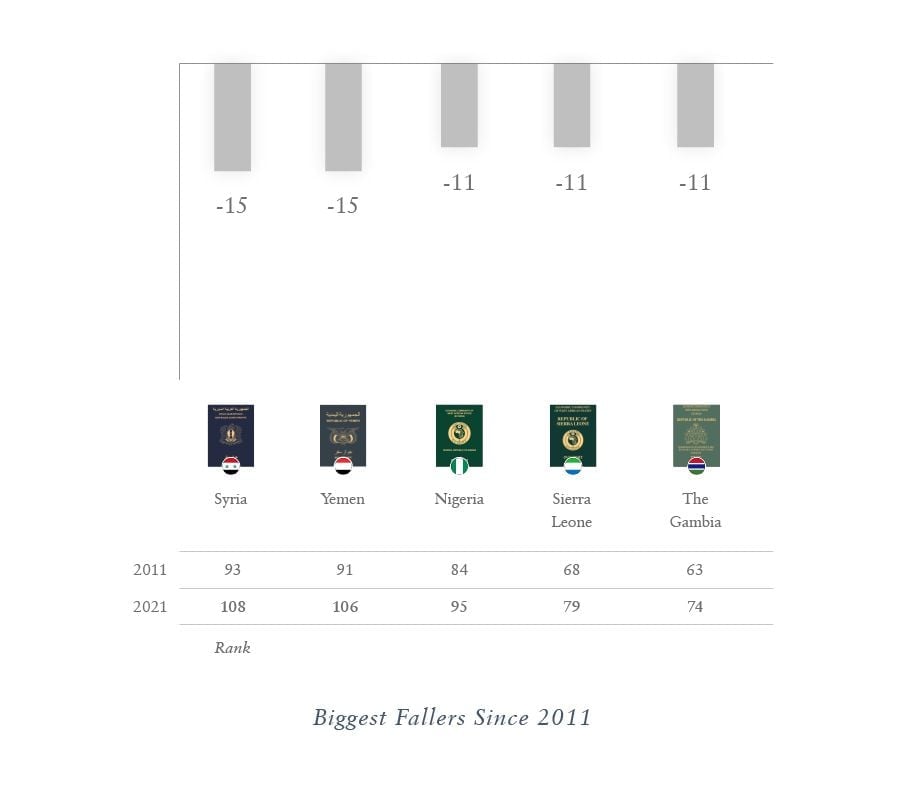 HPI Fallers