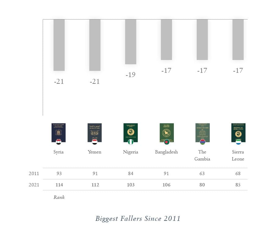 HPI Fallers